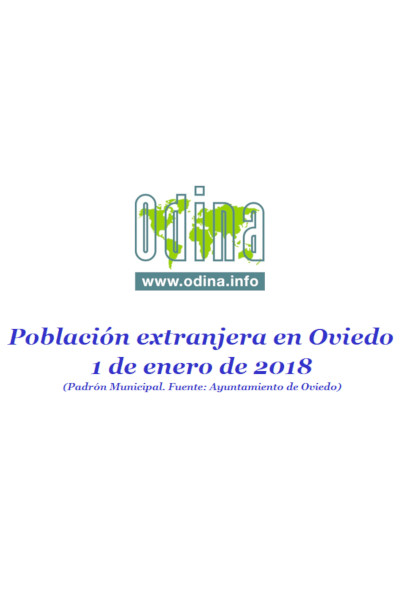 Población extranjera en Oviedo. Año 2018